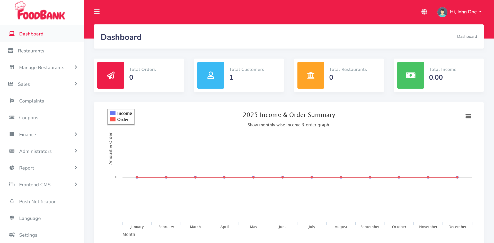 Screenshot 2025-01-12 at 21-33-43 Food Bank Dashboard